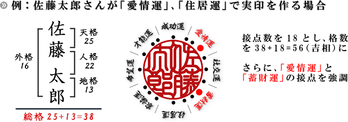 Sei-example-1