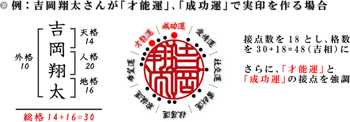 Sei-example-2