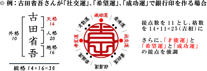 Sei-example-3
