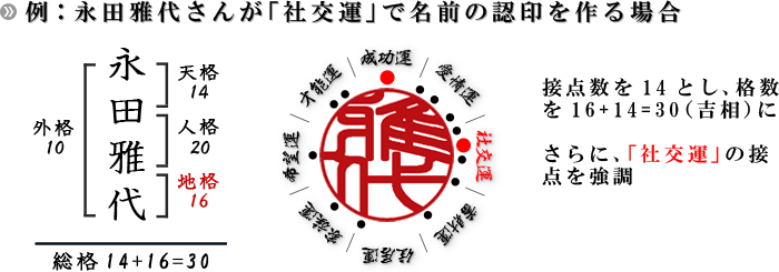 Sei-example-4